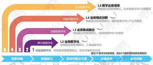 炎黃盈動攜手金山辦公，低代碼PaaS平臺共筑數(shù)字化新生態(tài)