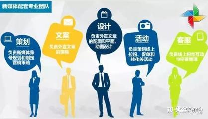 微信代運營 專業(yè)設計服務，精準滿足您的需求