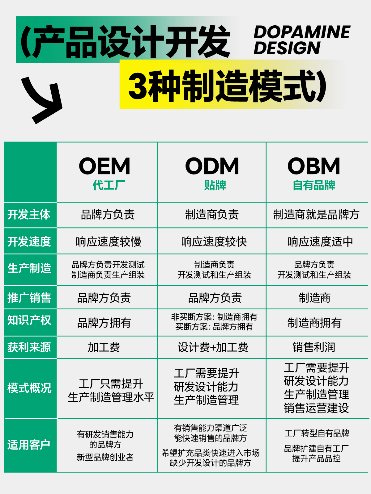 OEM/ODM/OBM三種產品設計模式對比 設計師在對接客戶需求與軟件開發中的角色差異