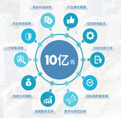 上海創(chuàng)業(yè)項目簡介 數(shù)據(jù)驅(qū)動，探索中國創(chuàng)新之都的繁榮生態(tài)