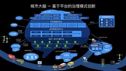 智慧上海 數據賦能，讓地鐵因你而動？