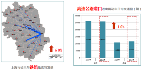 上海2018綜合交通運行年報解讀 中心城擁堵微降 數據服務支撐智慧交通